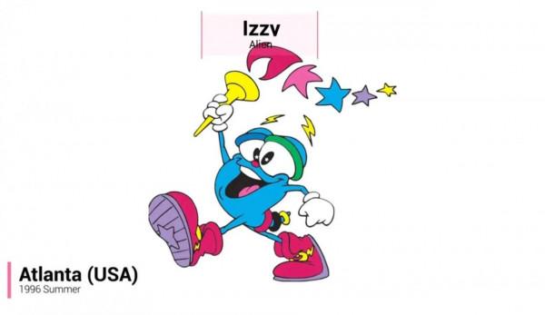 2022-1968，各屆 奧運吉祥物 你最青睞哪一款