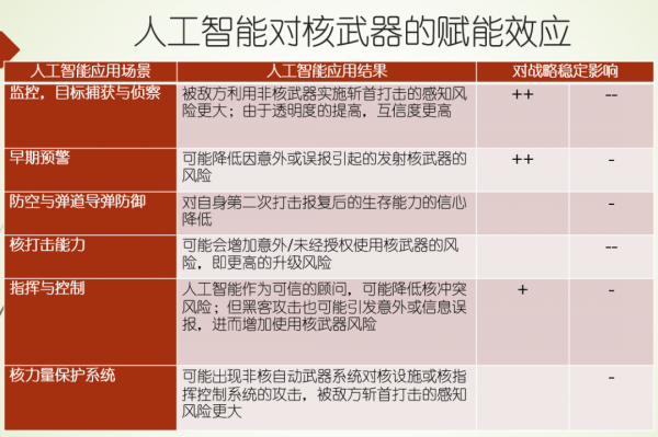 蔡翠紅：人工智慧如何影響戰略穩定？| 推薦