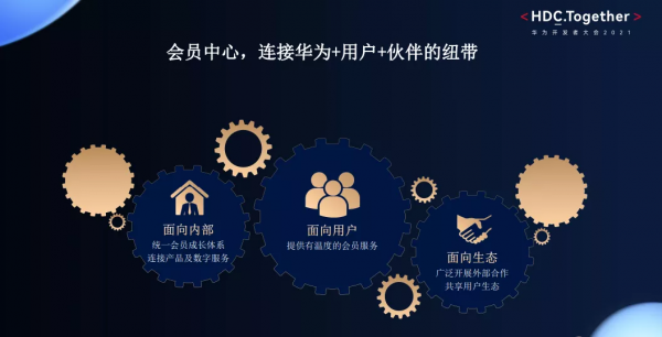 構築會員聯盟，華為探索HMS全場景消費新支點
