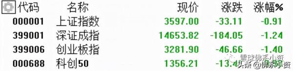 2500億中藥茅閃崩跌停，“喝酒吃藥”行情也黃了？