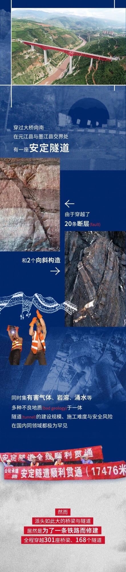 穿行在空中和洞中的鐵路，你見過嗎？丨圖圖是道