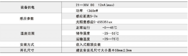 工廠智慧照明控制系統-knx智慧照明系統