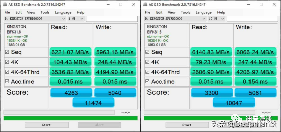 突破7400MB/s,Kingston FURY叛逆者（Renegade）PCIe 4.0 NVMe SSD 2TB