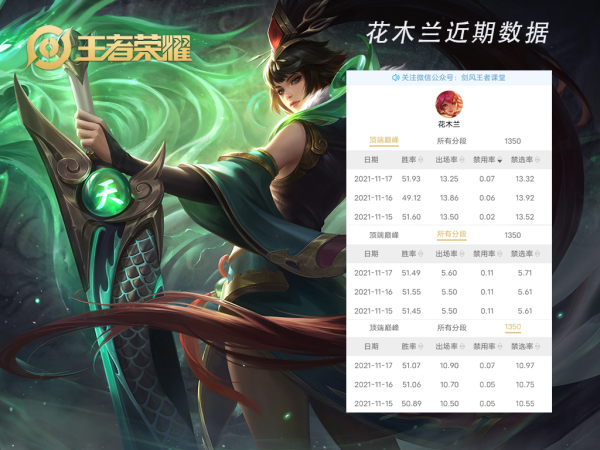 S25對抗路梯度排行：沒有T0的對抗路，誰主沉浮？