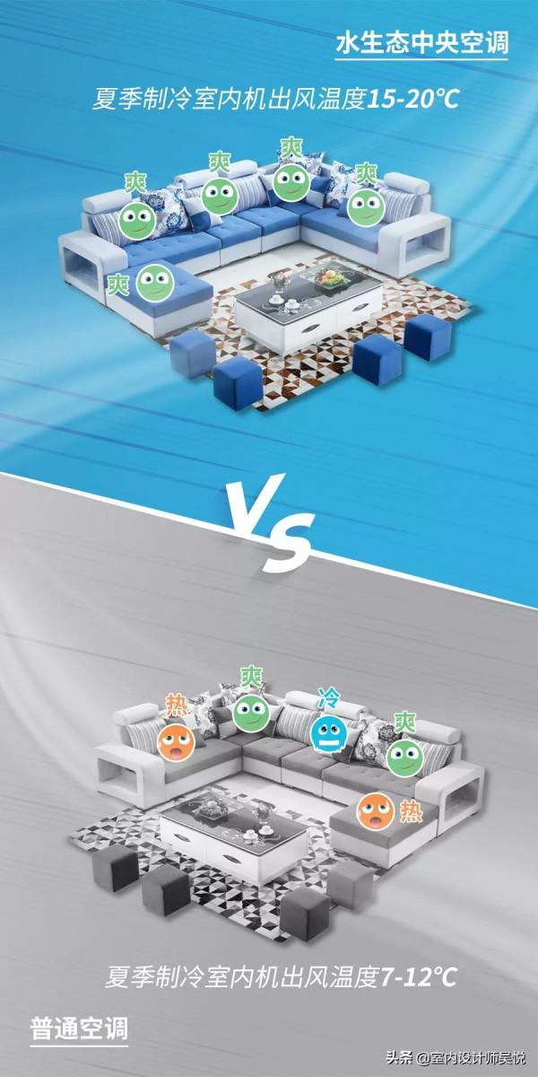 為什麼同樣的房子，水機的主機比氟機主機小？