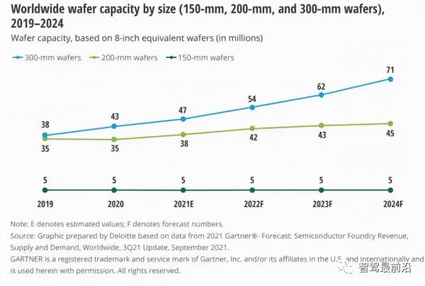籮筐分享｜未來晶片缺貨是常態