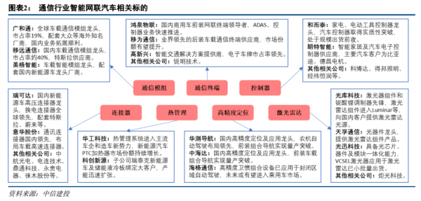 中信建投2022年度二十大預測
