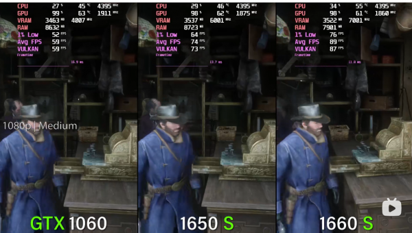 RTX3050是亮機卡比不過1660S？1899也不配，最多799，這觀點絕了