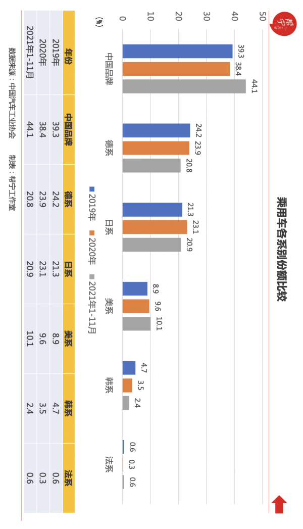 汽車江湖拒絕“躺平”｜破防2021