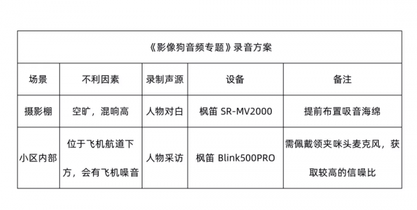 影視錄音的流程及技巧科普，讓你的影片聲音更好聽