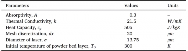 想知道哪些RL技術用在了增材製造中，不妨看下這篇文章