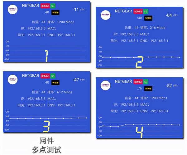 旗艦Mesh無線路由橫評：網件RBK852與領勢MX10600誰的WiFi更溜？