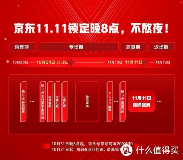 剁手不熬夜！2021年雙十一全網四大平臺活動日程與玩法彙總