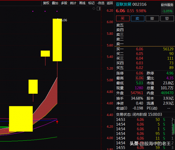 第三方支付+區塊鏈+特高壓，4天4板！還能入場嗎？