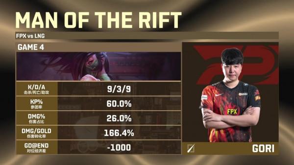 《英雄聯盟》德瑪西亞杯決賽名單出爐:TES 對陣 FPX 《英雄聯盟》德瑪西亞杯決賽名單出爐:TES 對陣 FPX