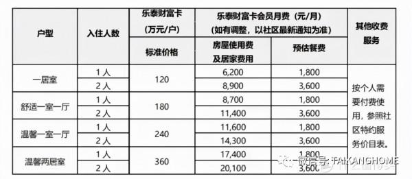 買300萬保險,入住養老社群還有高額費用,泰康保險惹惱投保人 買300萬保險,入住養老社群還有高額費用,泰康保險惹惱投保人