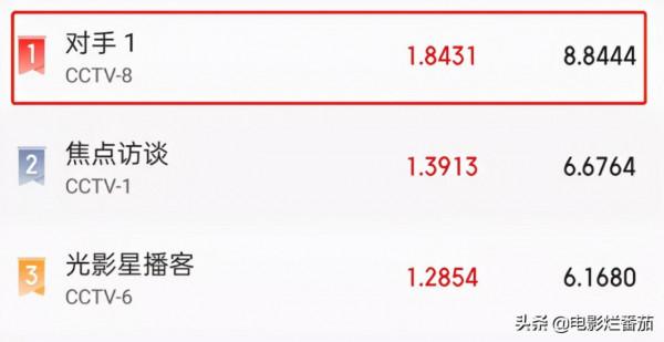 收視破1.8，排名第一！央視這部諜戰劇憑什麼這麼“豪橫”？