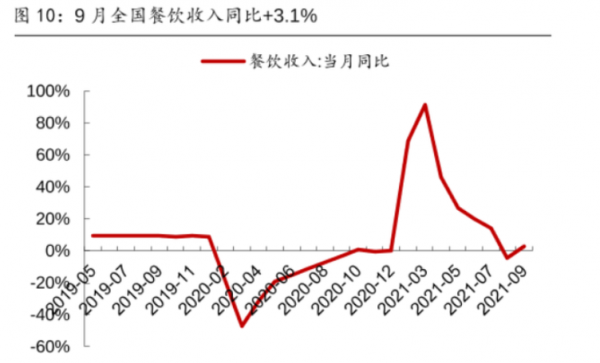 幾個關鍵指標警示:經濟有點悲傷 幾個關鍵指標警示:經濟有點悲傷