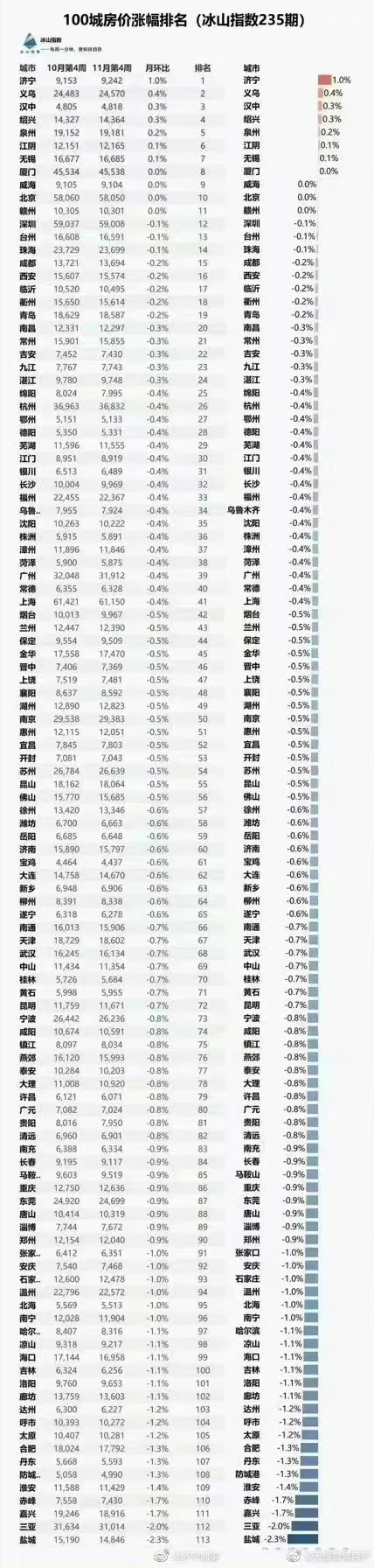 房市分析：歷史總是驚人的相似，還是這次真的不一樣？
