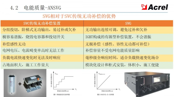安科瑞智慧配電解決方案——安科瑞 陸琳鈺 安科瑞智慧配電解決方案——安科瑞 陸琳鈺