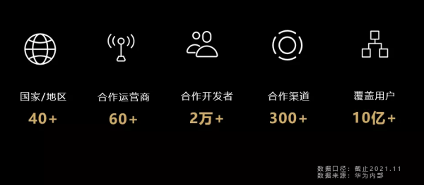 聊聊華為AppTouch：出海手遊高效創收之選