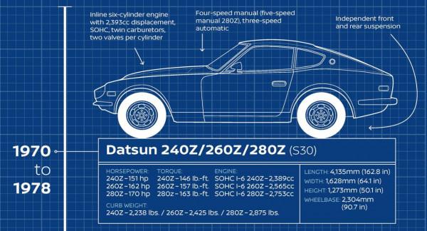 今日議題：日產六代Z跑車中，你最喜歡哪一代？