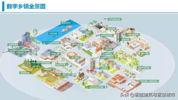 鄉村振興-數字鄉鎮綜合解決方案