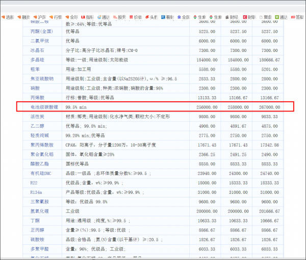 2021-12-33 鋰礦石概念的股票,現在下跌是黃金坑 2021-12-33 鋰礦石概念的股票,現在下跌是黃金坑