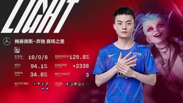 LPL春季賽節前ADC表現排名，Viper第一