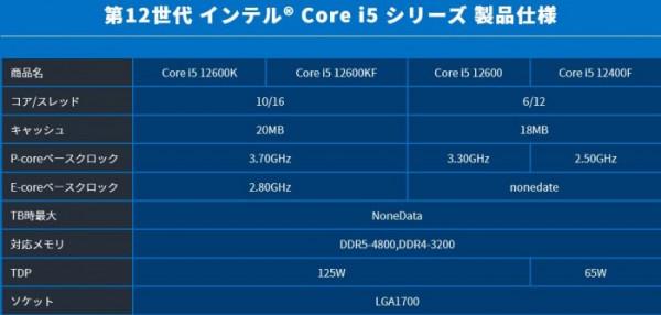 不帶-K:酷睿i9-12900、i7-12700、i5-12600、i5-12400規格曝光 不帶-K:酷睿i9-12900、i7-12700、i5-12600、i5-12400規格曝光