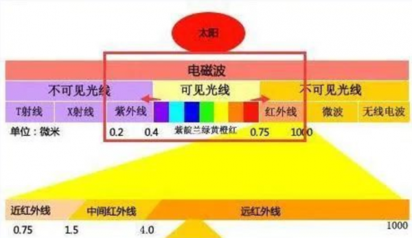一束光線的命運：關閉手電筒光源後，光線會消失還是繼續傳播？