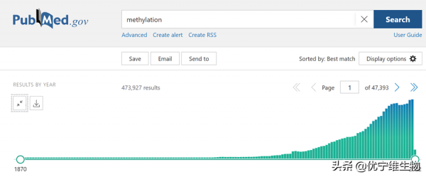 Alpha技術助力甲基化研究