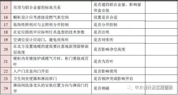 圖紙會審再無遺漏！10大專業、185個圖紙審圖要點彙總