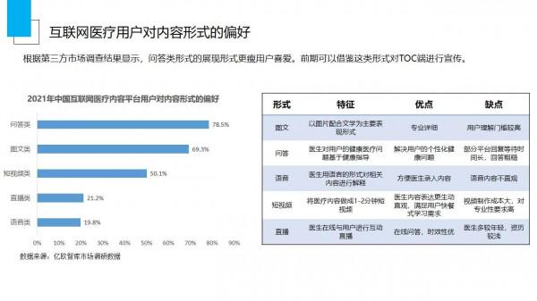我國網際網路醫療，結合心臟病企業分析