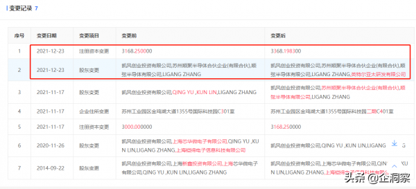 英特爾投資順芯半導體