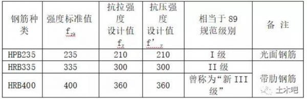 建築材料系列—高強鋼筋(1) 建築材料系列—高強鋼筋(1)