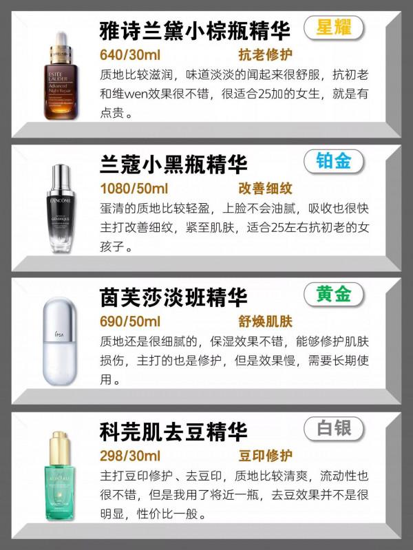 你的精華液是排在哪？