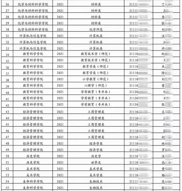 可怕的大學退學潮!高漲的退學率!你還在混文憑嗎? 可怕的大學退學潮!高漲的退學率!你還在混文憑嗎?