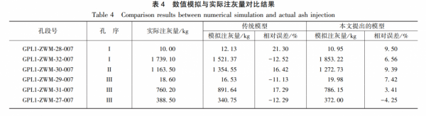 考慮變壓變漿的三維精細裂隙網路灌漿數值模擬