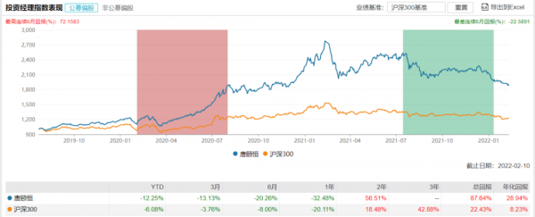 情人節來了！盤點知名基金經理夫妻檔：謝治宇和範妍、費逸和葛蘭、王東傑和常蓁...