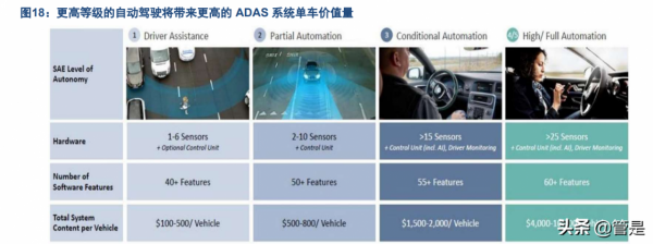 德賽西威研究報告：智慧化重構整車產業鏈，競爭力蛻變在即