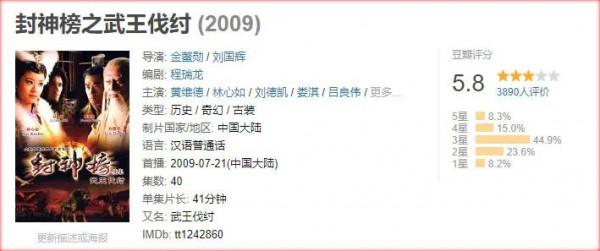 這個因為尺度太大被禁播，僅存5集的《封神榜》，你們看過嗎？