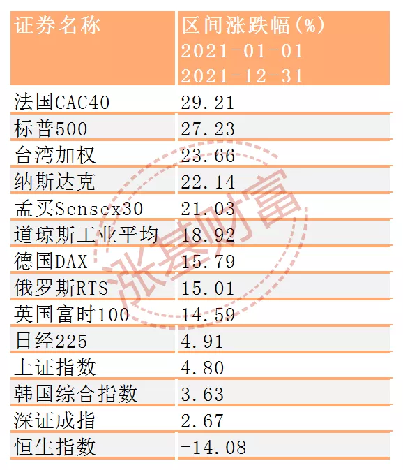 1月投基策略:消費、醫藥主題基金王者歸來? 1月投基策略:消費、醫藥主題基金王者歸來?