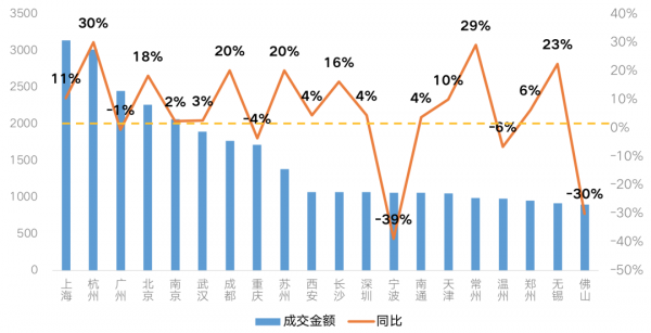 春節特輯&CenterDot;2022樓市關鍵詞丨地市：整體蕭條