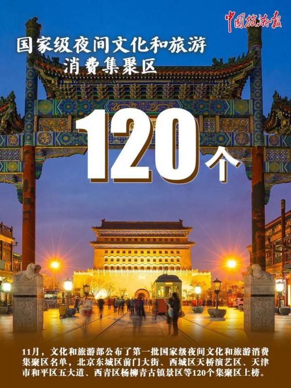 一組海報，細數旅遊2021