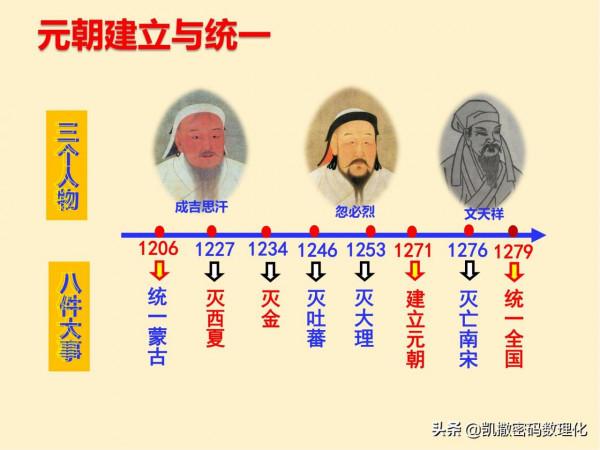 初中歷史千呼萬喚的知識結構圖來啦,快來收藏大彙總 初中歷史千呼萬喚的知識結構圖來啦,快來收藏大彙總