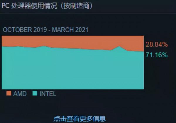 電腦的CPU該怎麼選？i3和i5又有何區別？一文全看懂建議收藏