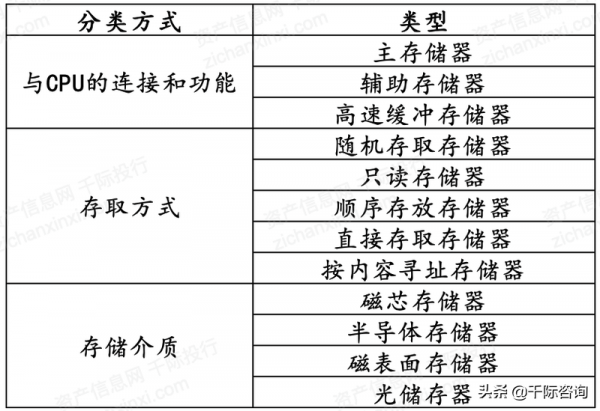 2021年國產軟硬體行業研究報告