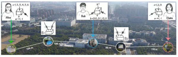 虛數不虛：來自量子物理實驗的證實