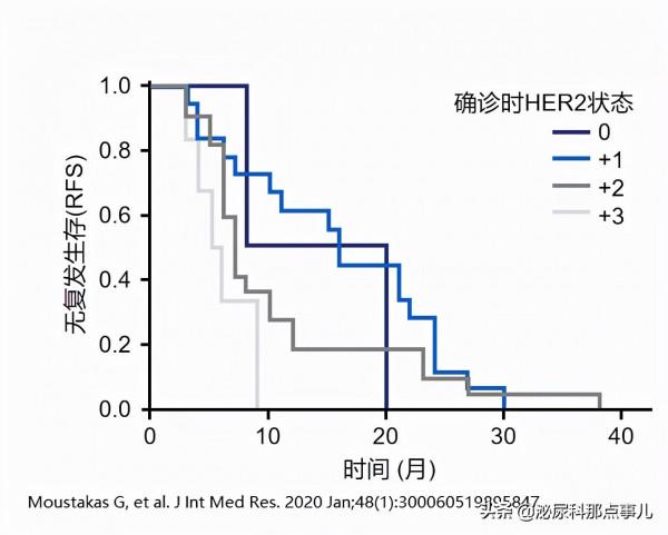 病例分享 | 維迪西妥單抗(RC-48)聯合PD-1在膀胱癌中的應用 病例分享 | 維迪西妥單抗(RC-48)聯合PD-1在膀胱癌中的應用